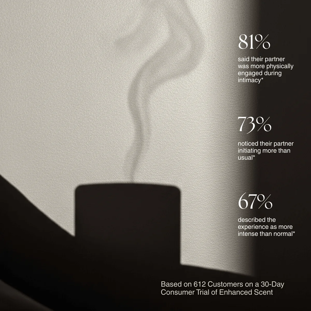 Enhanced Pheromone Massage Candle - Image 6