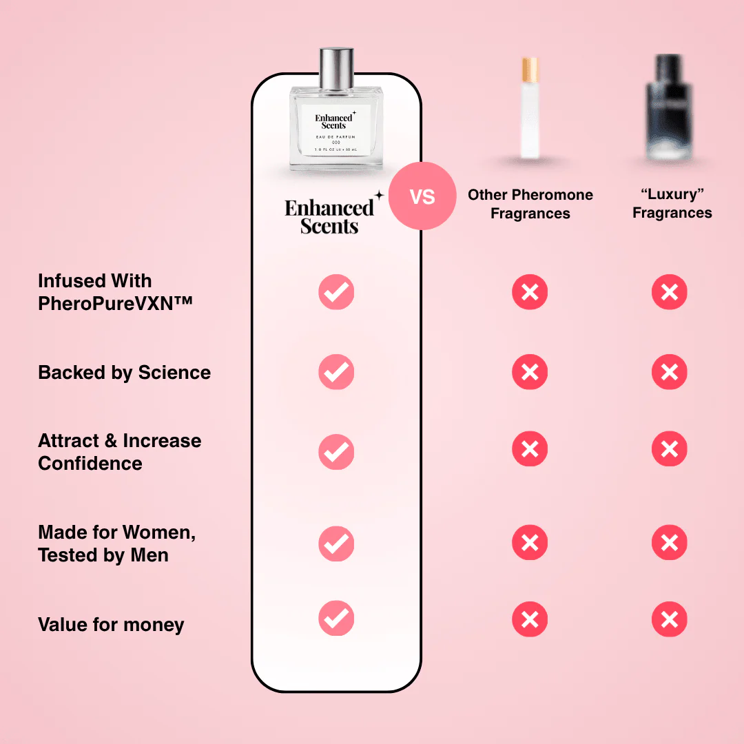 Enhanced Perfume Pheromone Spray - Image 7